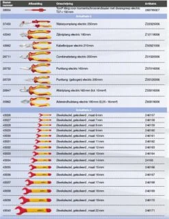 Wiha 9300-23401 Werkplaatstrolleyset EMobility Competence Max - 104-delig 14 Wiha 9300-23401 Werkplaatstrolleyset EMobility Competence Max - 104-delig -Gereedschap Winkel 047a1bb75f2b9da733ef0c15590641d6