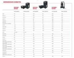 Cramer 82P 82V Li-Ion Accu Snoeischaar Body - 40 Mm - Koolborstelloos -Gereedschap Winkel 3d5715fe35c97e5a98c1c94c75eee9ce