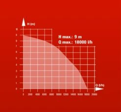 Einhell GH-DP 1020 N Dompelpomp Voor Vuil Water - 1000W - 18000L/uur - 4170773 25 Einhell GH-DP 1020 N Dompelpomp Voor Vuil Water - 1000W - 18000L/uur - 4170773 -Gereedschap Winkel 42911fc334503768fb573565c79d8b59