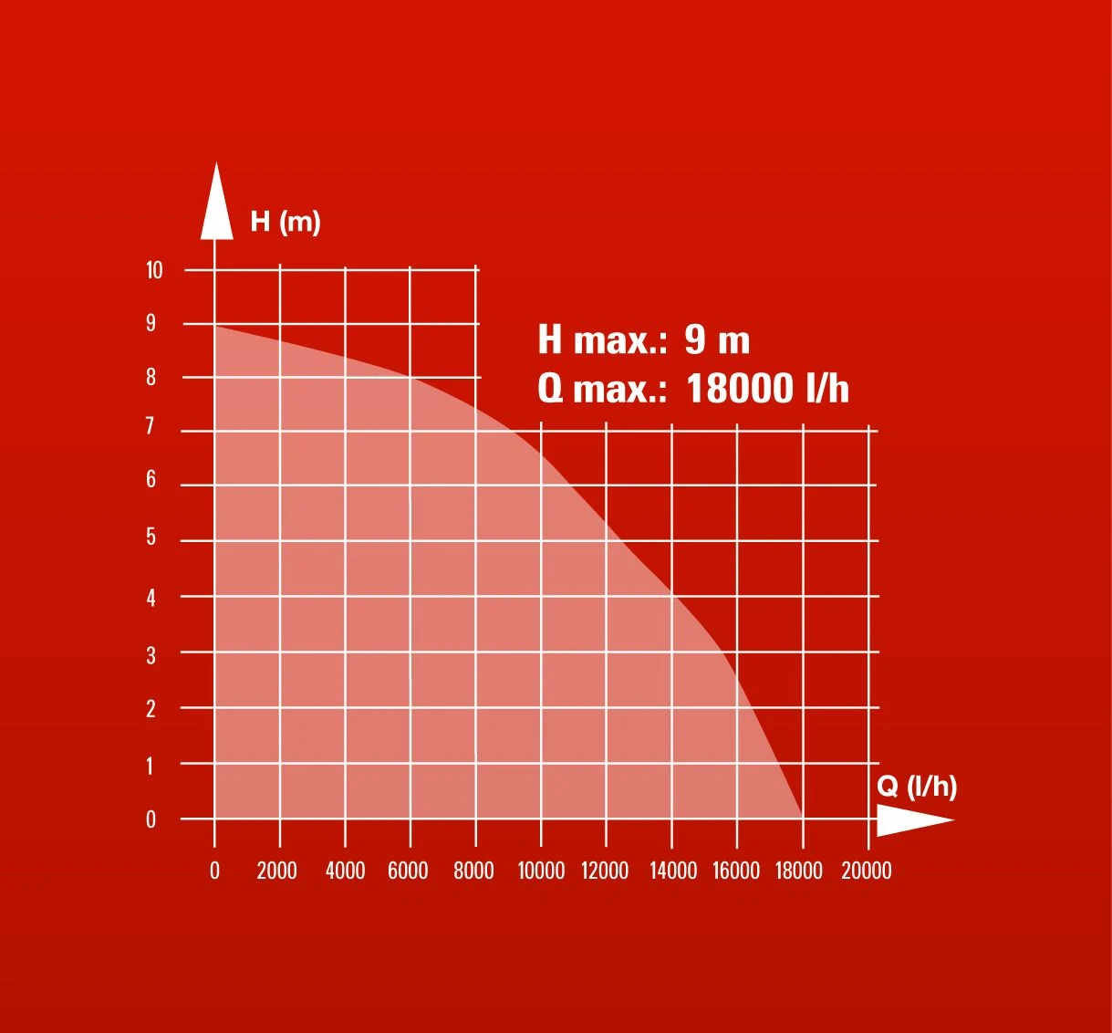 Einhell GH-DP 1020 N Dompelpomp Voor Vuil Water - 1000W - 18000L/uur - 4170773 12 Einhell GH-DP 1020 N Dompelpomp Voor Vuil Water - 1000W - 18000L/uur - 4170773 - Afbeelding 12