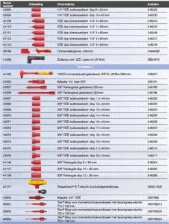 Wiha 9300-23401 Werkplaatstrolleyset EMobility Competence Max - 104-delig 13 Wiha 9300-23401 Werkplaatstrolleyset EMobility Competence Max - 104-delig -Gereedschap Winkel 9845f8692861a57893a530f6f095898c