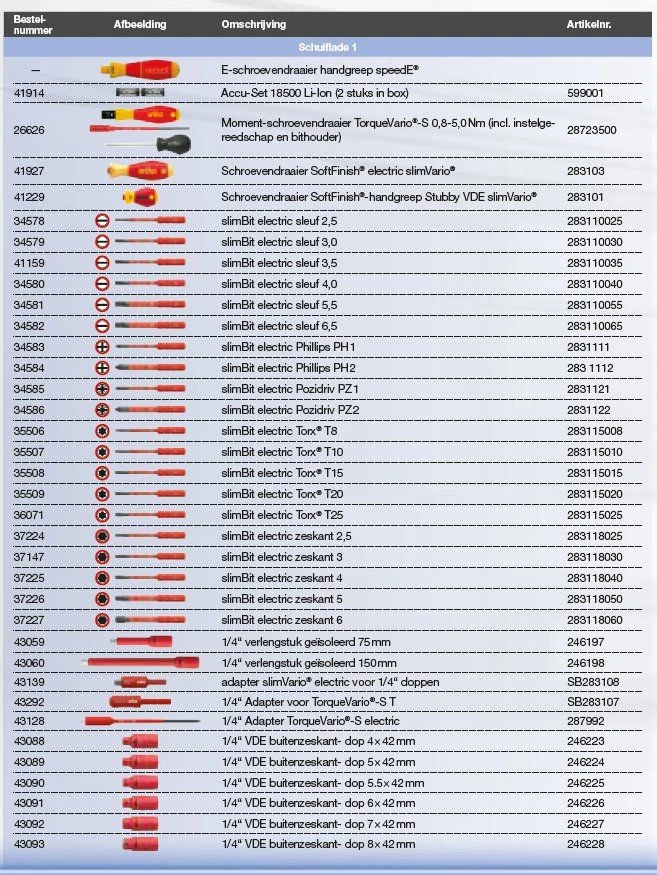 Wiha 9300-23401 Werkplaatstrolleyset EMobility Competence Max - 104-delig 2 Wiha 9300-23401 Werkplaatstrolleyset EMobility Competence Max - 104-delig - Afbeelding 2